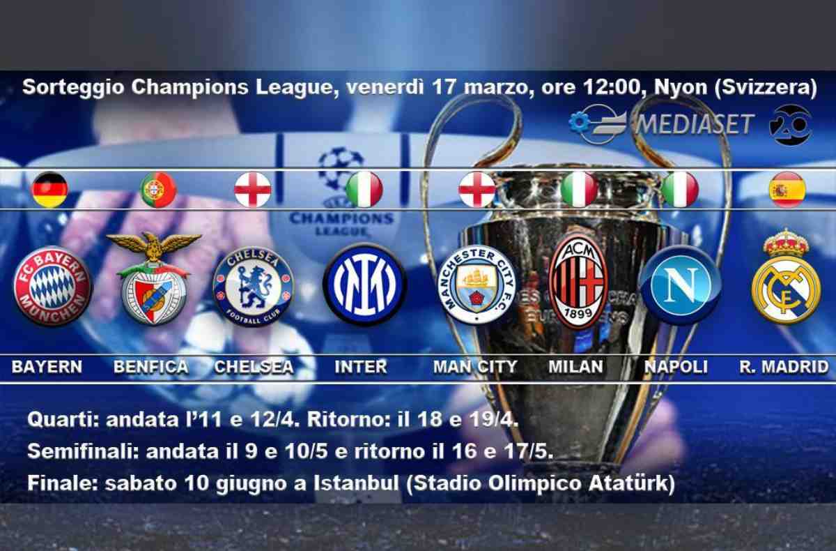 Accoppiamenti Champions League