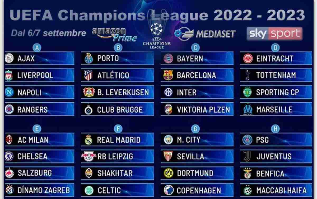 Tabellone Champions League
